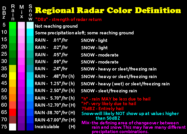 radar